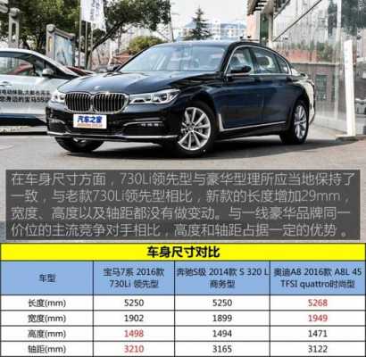 2016款宝马7系配置
