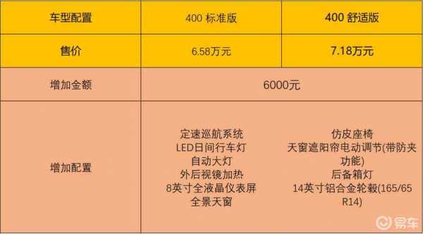 航巡配置-图2 航巡配置-图2