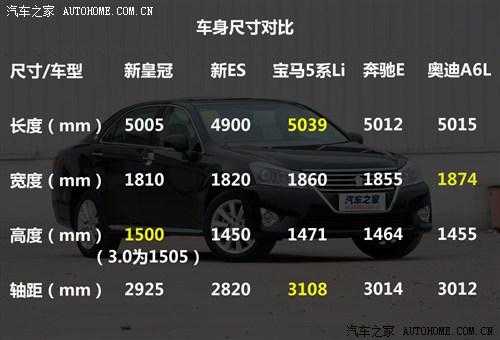 皇冠轿车配置参数-图2 皇冠轿车配置参数-图2