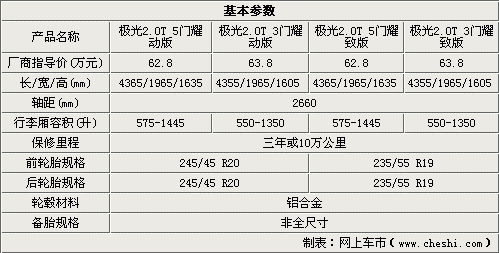 极光最好配置参数