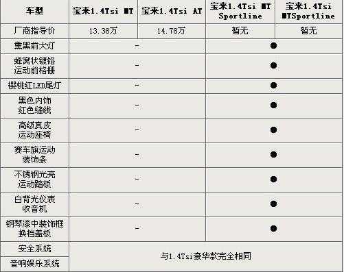 2019宝来参数配置-图2 2019宝来参数配置-图2