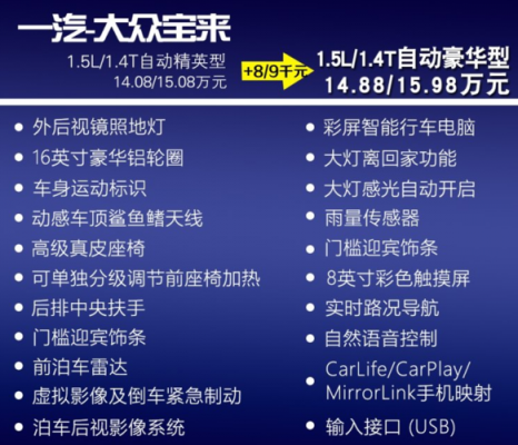 2019宝来参数配置-图3 2019宝来参数配置-图3