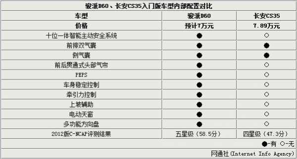 奔腾d60配置-图1