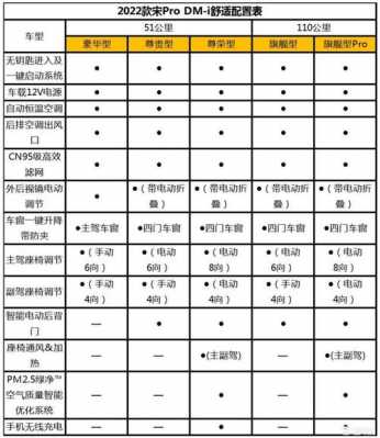 宋DM尊贵版配置参数