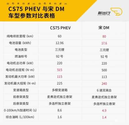 宋DM尊贵版配置参数-图3 宋DM尊贵版配置参数-图3