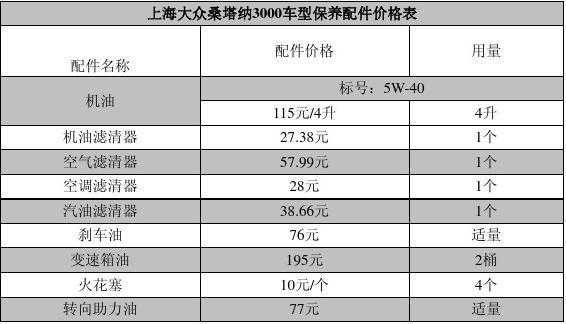 上海大众3000配置-图3