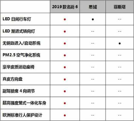 小轿车什么配置好-图2 小轿车什么配置好-图2