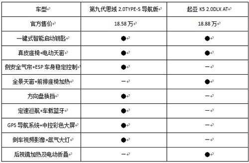 第九代思域参数配置-图3 第九代思域参数配置-图3
