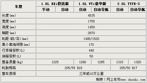 第九代思域参数配置-图2 第九代思域参数配置-图2