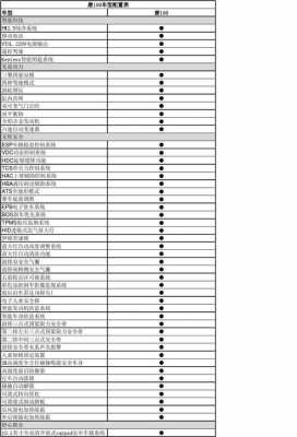 比亚迪全新比亚迪唐配置单-图1