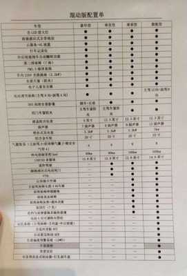 比亚迪全新比亚迪唐配置单-图3 比亚迪全新比亚迪唐配置单-图3
