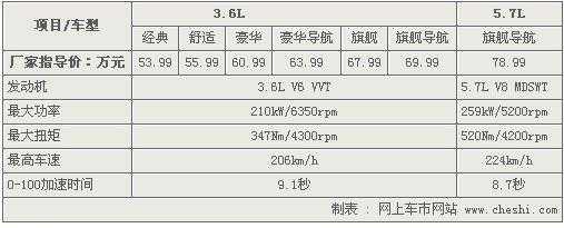 切诺基2.7参数配置-图1