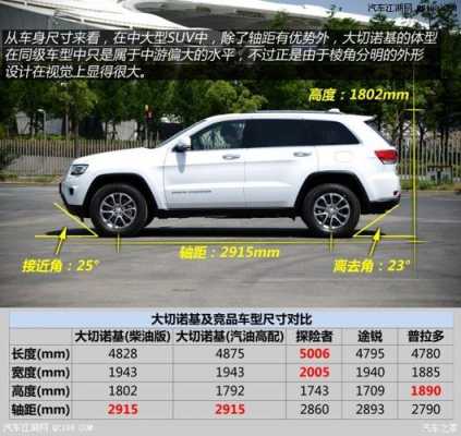 切诺基2.7参数配置-图2 切诺基2.7参数配置-图2