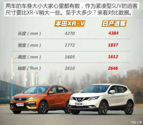 东风本田xrv不同配置对比-图2 东风本田xrv不同配置对比-图2