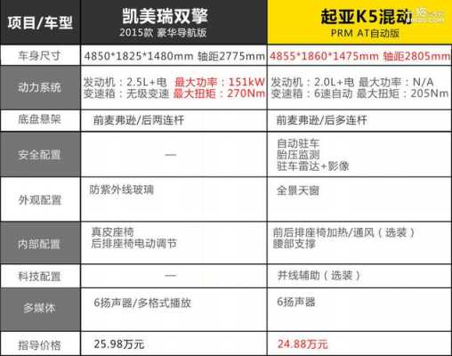 k5混动配置-图2 k5混动配置-图2