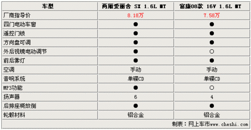10款爱丽舍参数配置