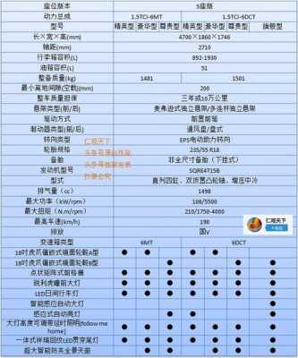 新款瑞虎8参数配置