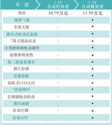 新款瑞虎8参数配置-图2 新款瑞虎8参数配置-图2