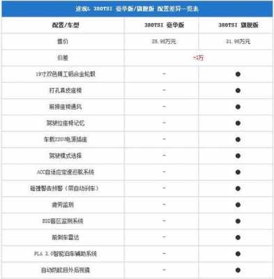 途观280t配置