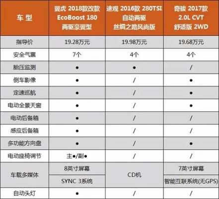12款奇骏配置参数配置-图3 12款奇骏配置参数配置-图3