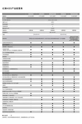 红旗SUV配置表