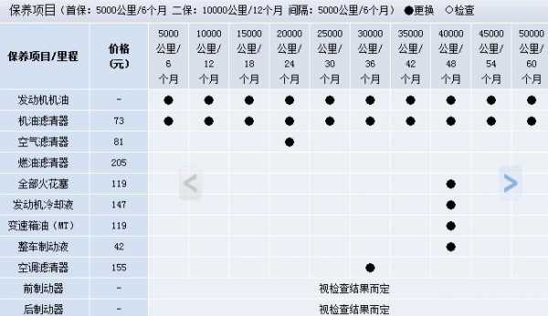 丰田花冠配置参数