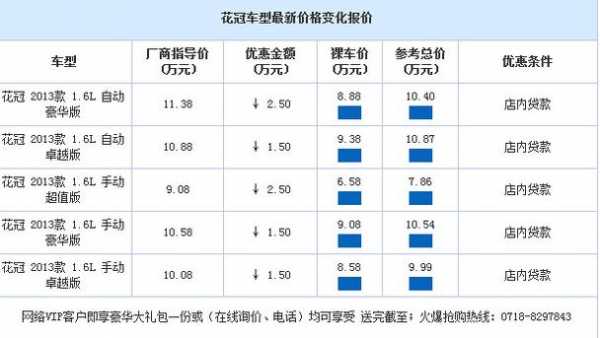 丰田花冠配置参数-图2 丰田花冠配置参数-图2