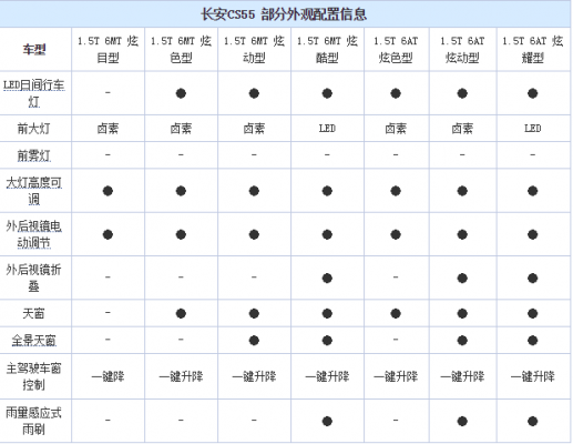 长安配置参数表-图3