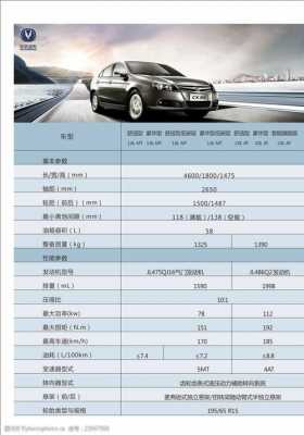长安配置参数表-图1 长安配置参数表-图1