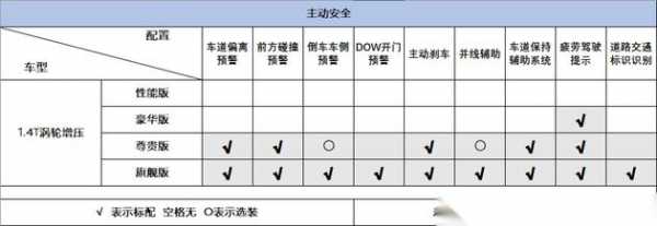 明锐的主动安全配置