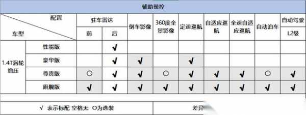 明锐的主动安全配置-图3 明锐的主动安全配置-图3
