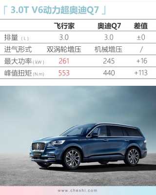 林肯飞行家参数配置-图2 林肯飞行家参数配置-图2
