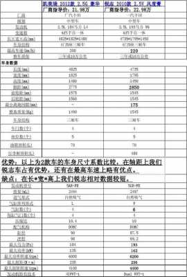 2014版凯美瑞配置参数-图1