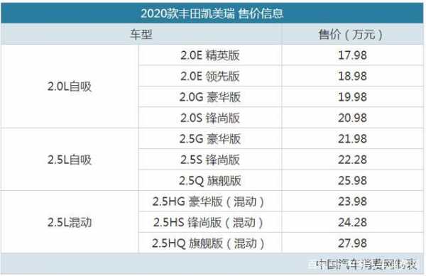 2014版凯美瑞配置参数-图2