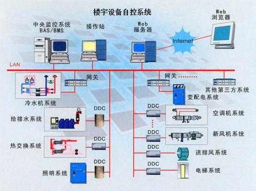 关于eba配置的信息