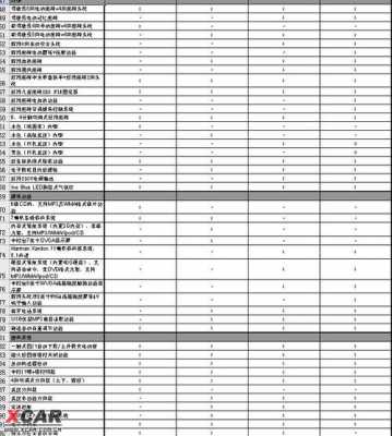 06年别克君越参数配置-图2