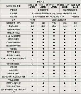08款荣威550参数配置-图2 08款荣威550参数配置-图2