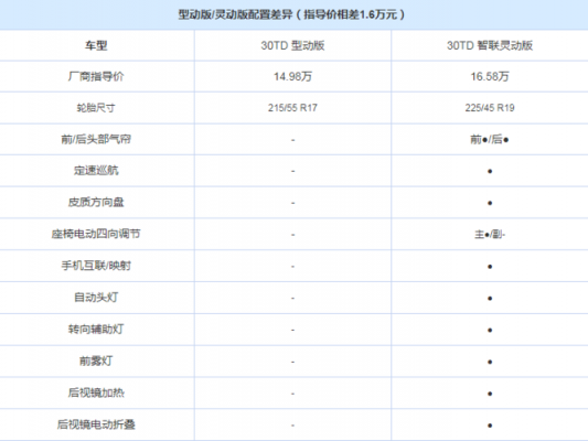 红旗汽车的配置如何