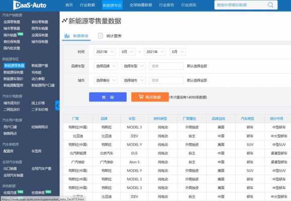 哪个网站可以查汽车配置-图2 哪个网站可以查汽车配置-图2