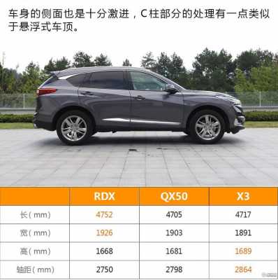 广汽讴歌rdx详细配置-图1 广汽讴歌rdx详细配置-图1