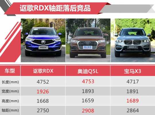 广汽讴歌rdx详细配置-图3 广汽讴歌rdx详细配置-图3
