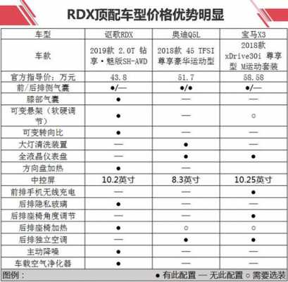 广汽讴歌rdx详细配置-图2 广汽讴歌rdx详细配置-图2