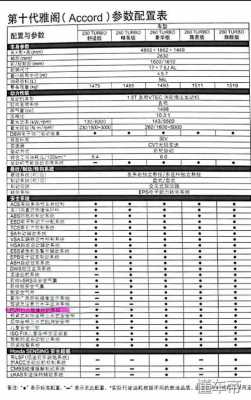 4代雅阁参数配置