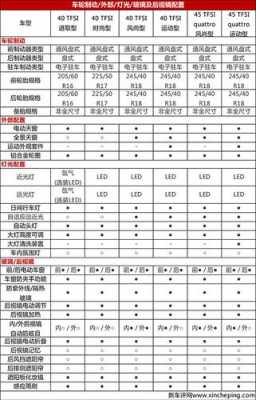新奥迪a4的配置-图2 新奥迪a4的配置-图2