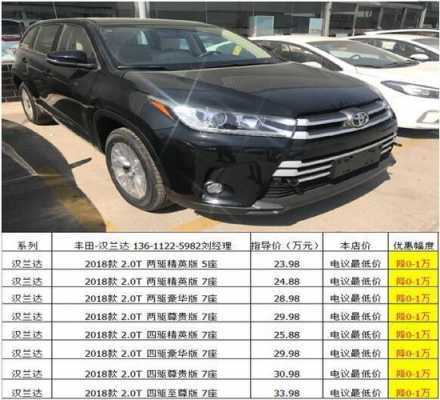 2018新汉兰达配置-图2 2018新汉兰达配置-图2