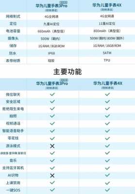 4x配置参数-图3 4x配置参数-图3