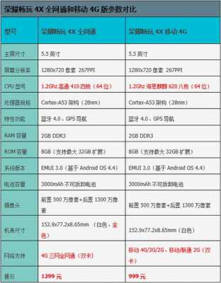 4x配置参数-图2 4x配置参数-图2
