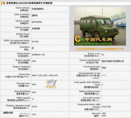 依维柯2046配置-图2 依维柯2046配置-图2