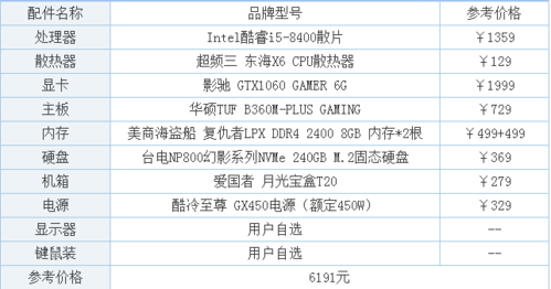 配置有-图1