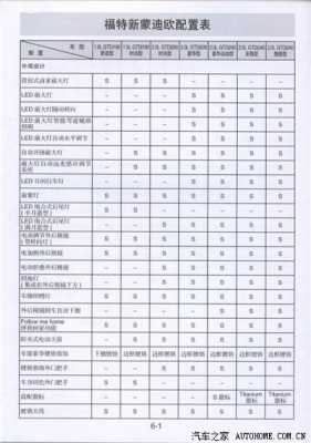 福特新蒙迪欧参数配置表-图2 福特新蒙迪欧参数配置表-图2